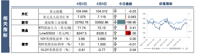 关联品种沪金沪银所属公司:南华期货