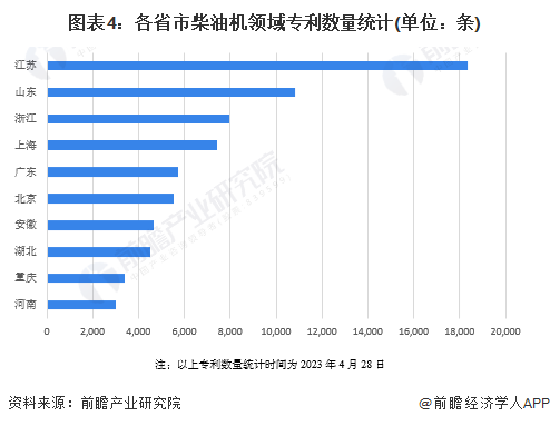 注：以上专利数量统计时间为2023年4月28日