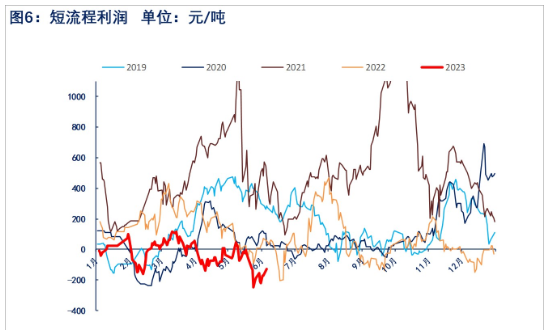 关联品种热卷所属公司：物产中大期货