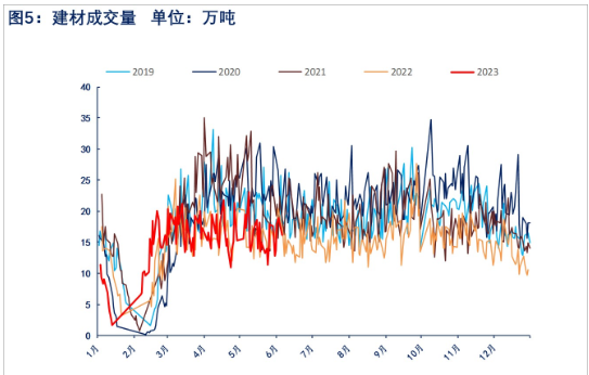 关联品种热卷所属公司：物产中大期货