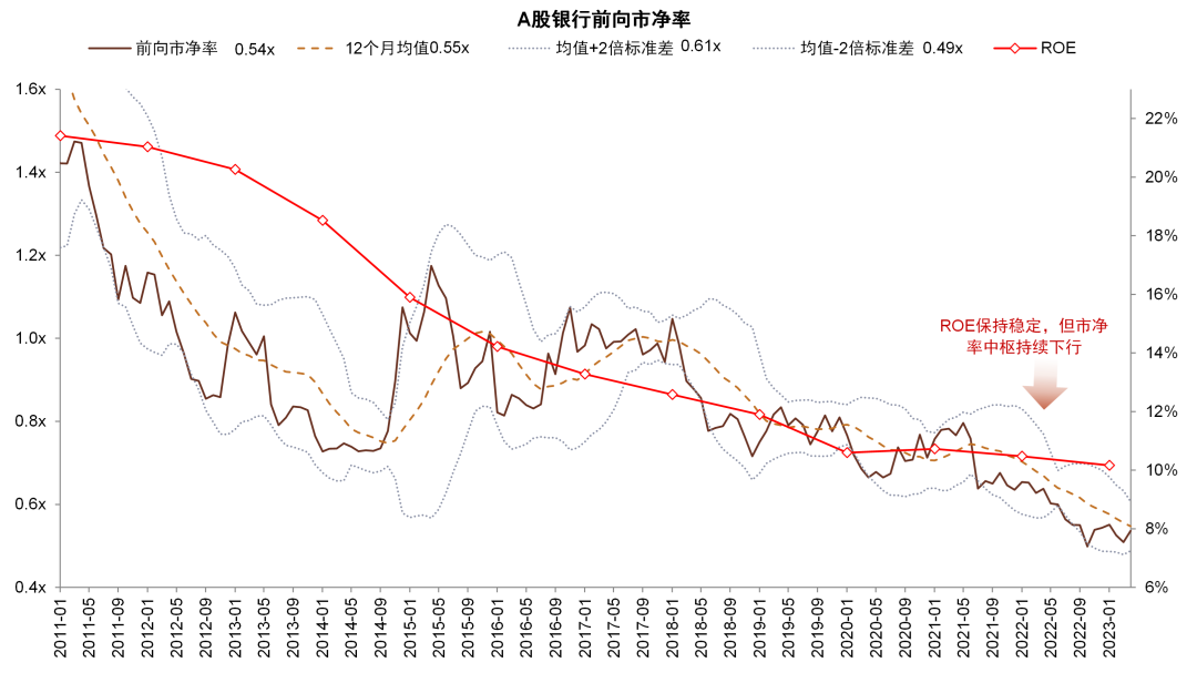 资料来源：Wind，中金公司研究部