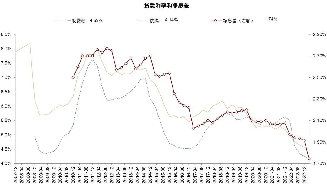 资料来源：Wind，中金公司研究部