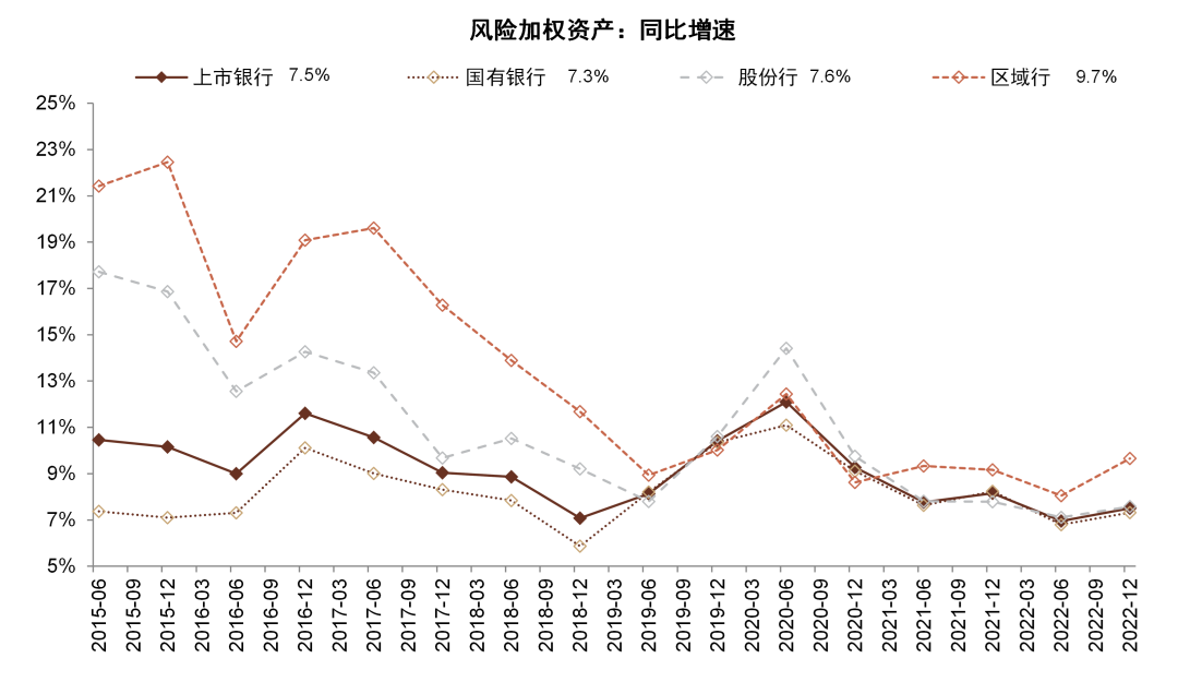 资料来源：Wind，中金公司研究部