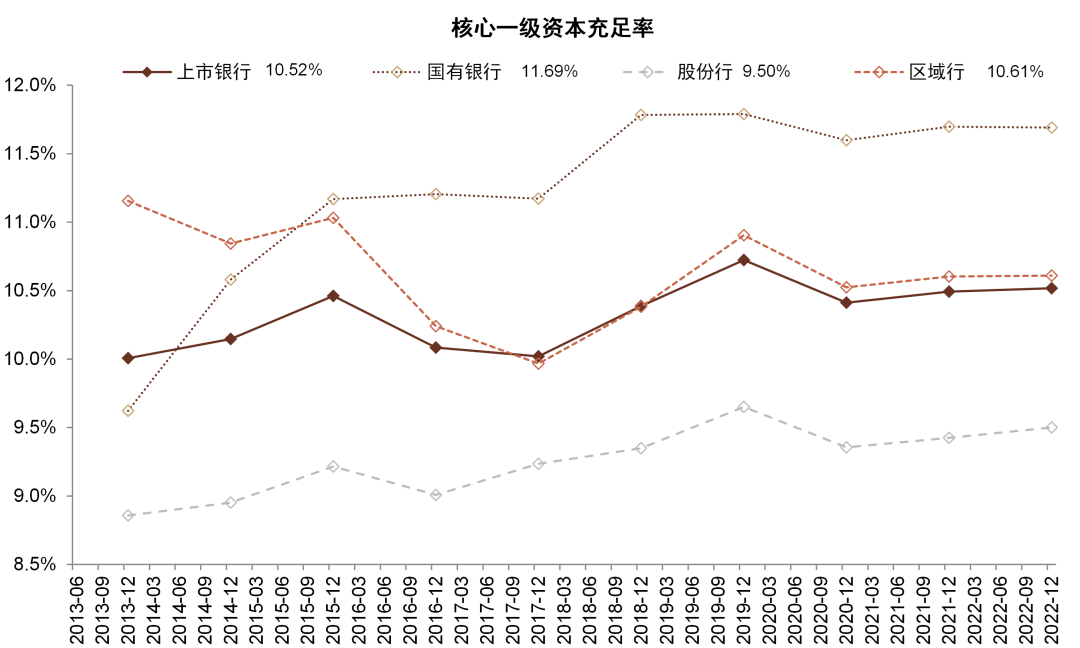 资料来源：Wind，中金公司研究部