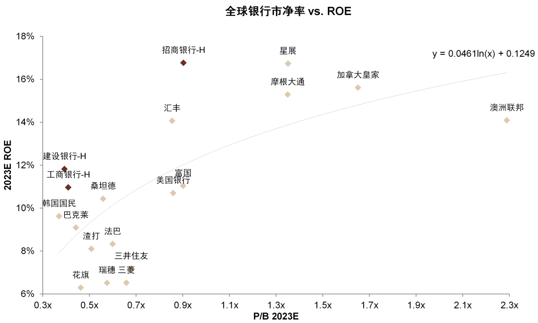 注：数据截至2023年6月2日 资料来源：Wind，中金公司研究部