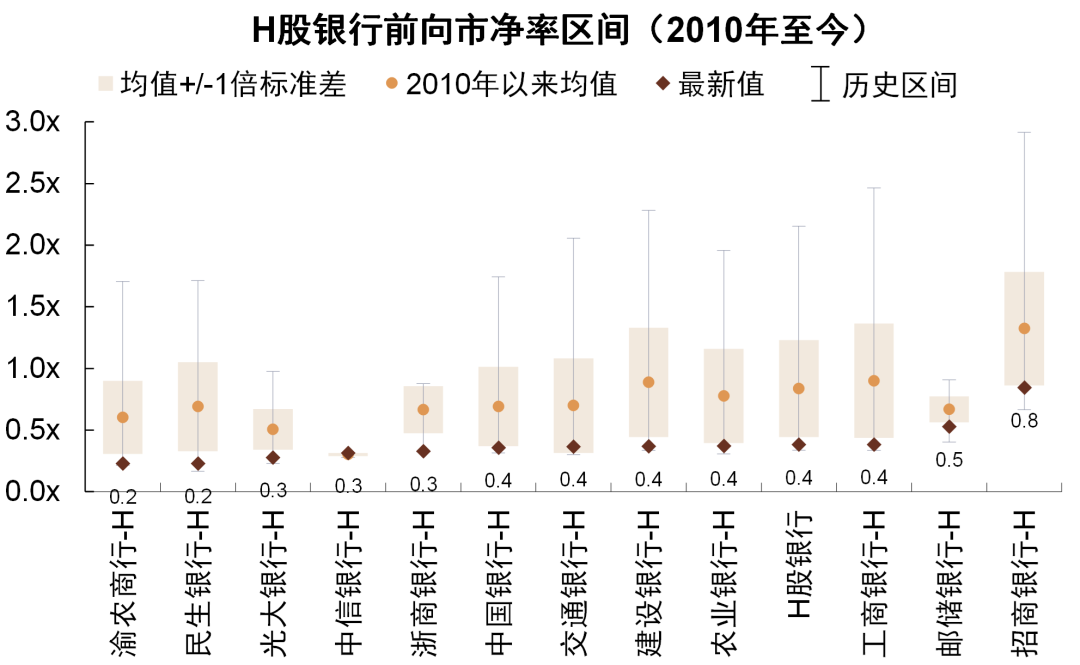 资料来源：彭博资讯，中金公司研究部