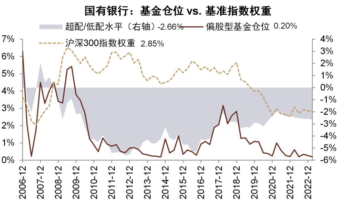 资料来源：Wind，中金公司研究部