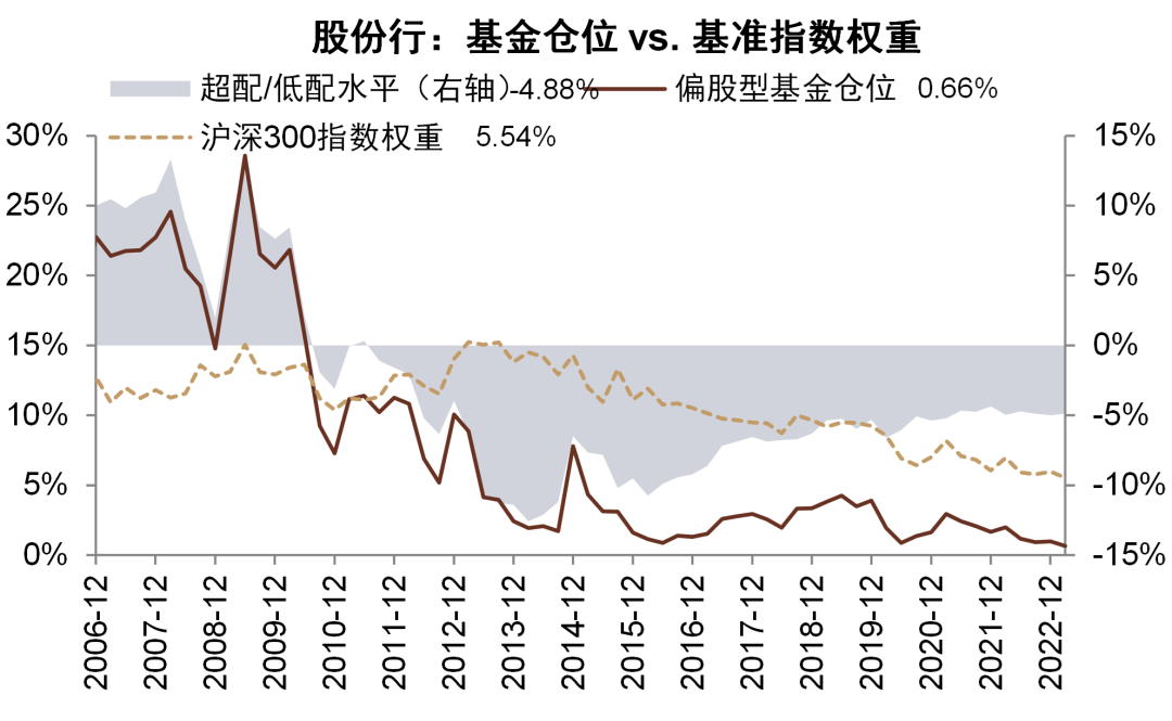 资料来源：Wind，中金公司研究部