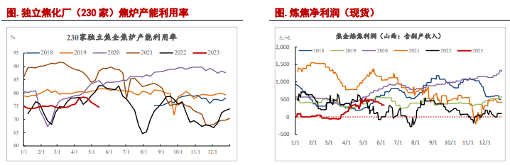 关联品种焦炭焦煤所属公司:信达期货