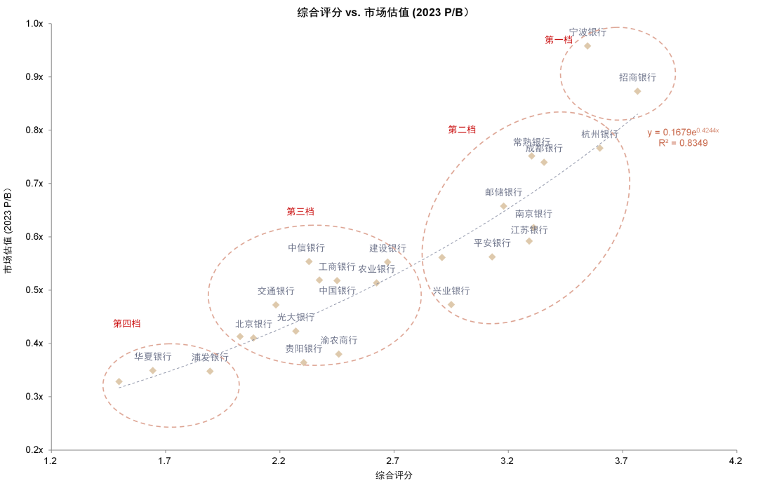 资料来源：Wind，中金公司研究部