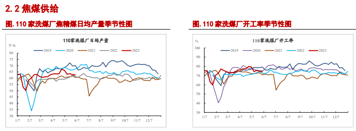 关联品种焦炭焦煤所属公司:信达期货