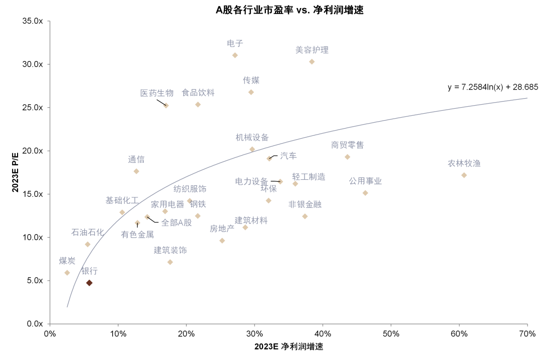 注：数据截至2023年6月5日 资料来源：Wind，中金公司研究部