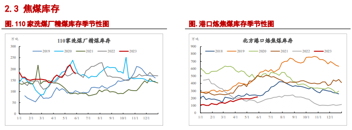 关联品种焦炭焦煤所属公司:信达期货