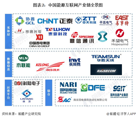 能源互联网产业链区域热力图：中国能源互联网注册企业主要分布在广东、四川地区