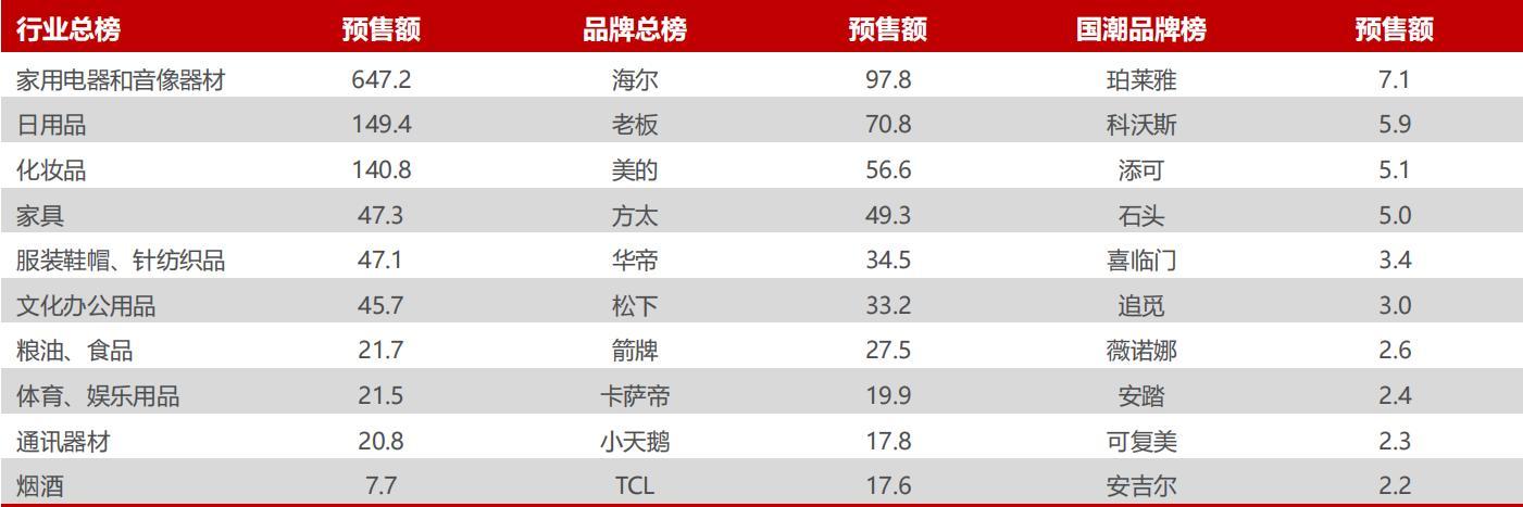 资料着手:波浪卓数