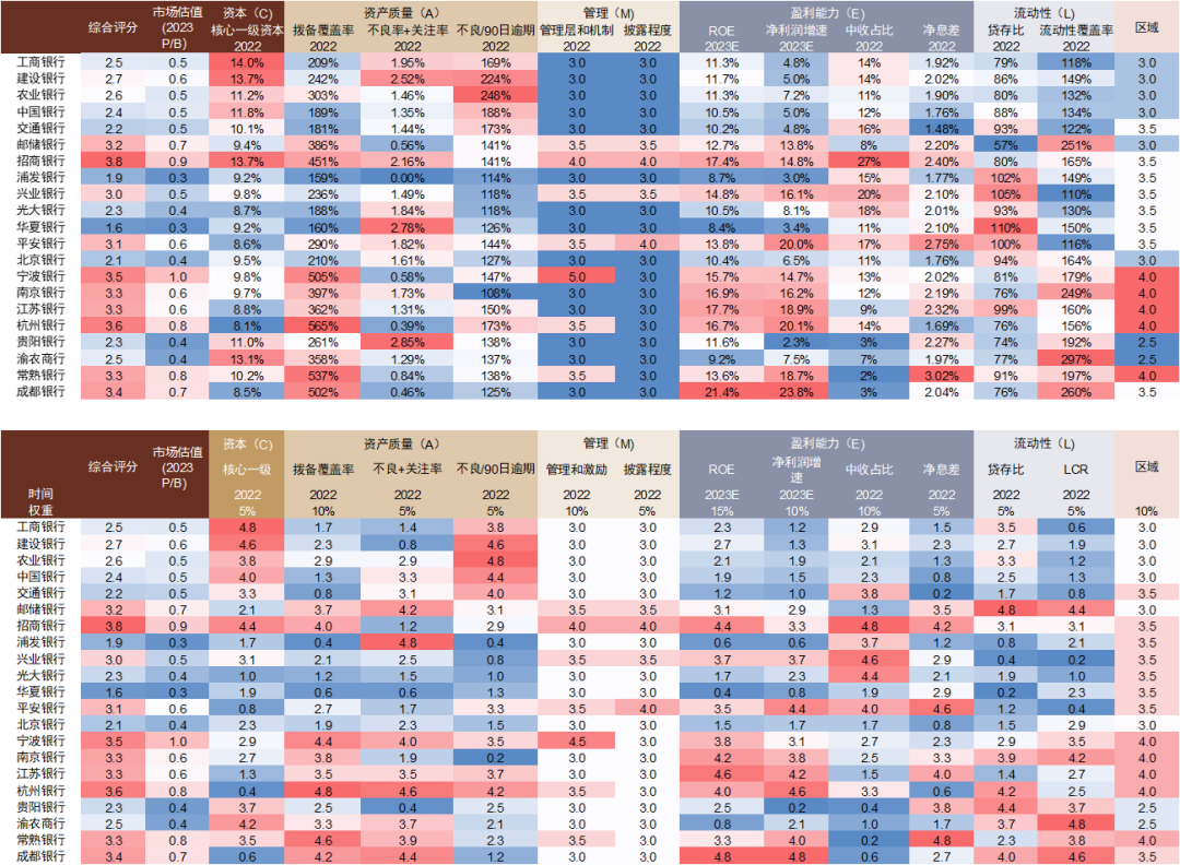 注：市场估值截至2023年6月5日 资料来源：Wind，中金公司研究部