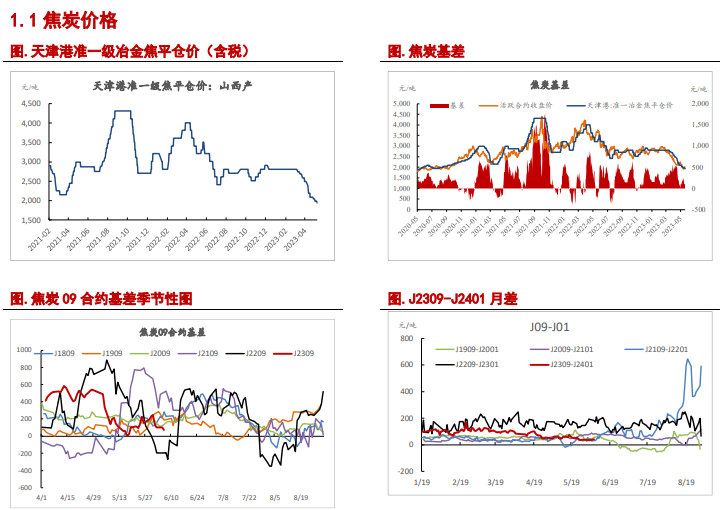 关联品种焦炭焦煤所属公司:信达期货
