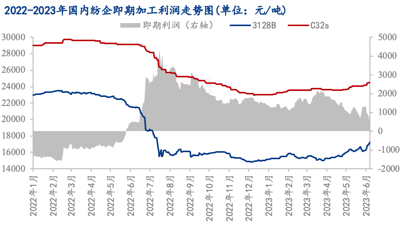 （图片来源：上海钢联）