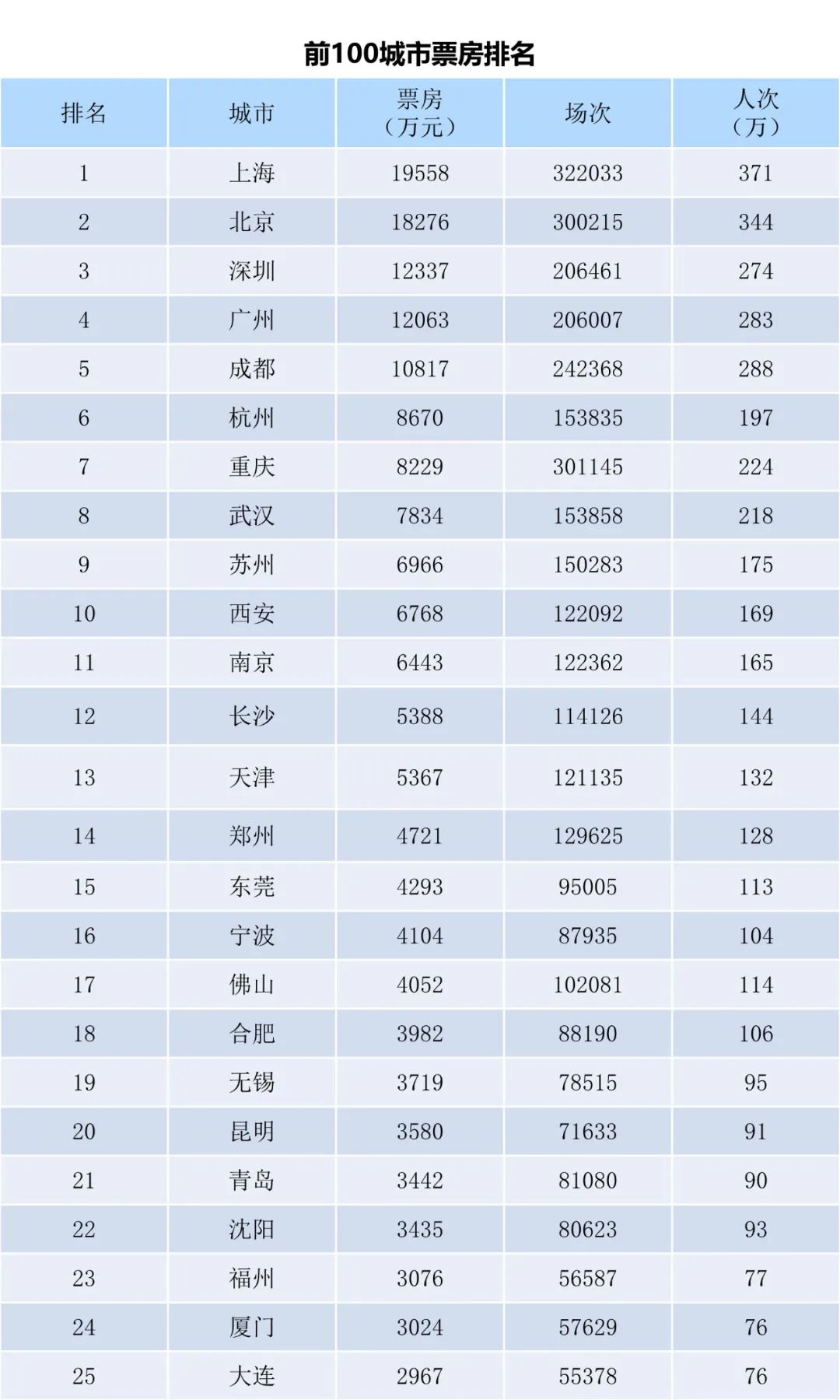 2023年5月全国电影月报