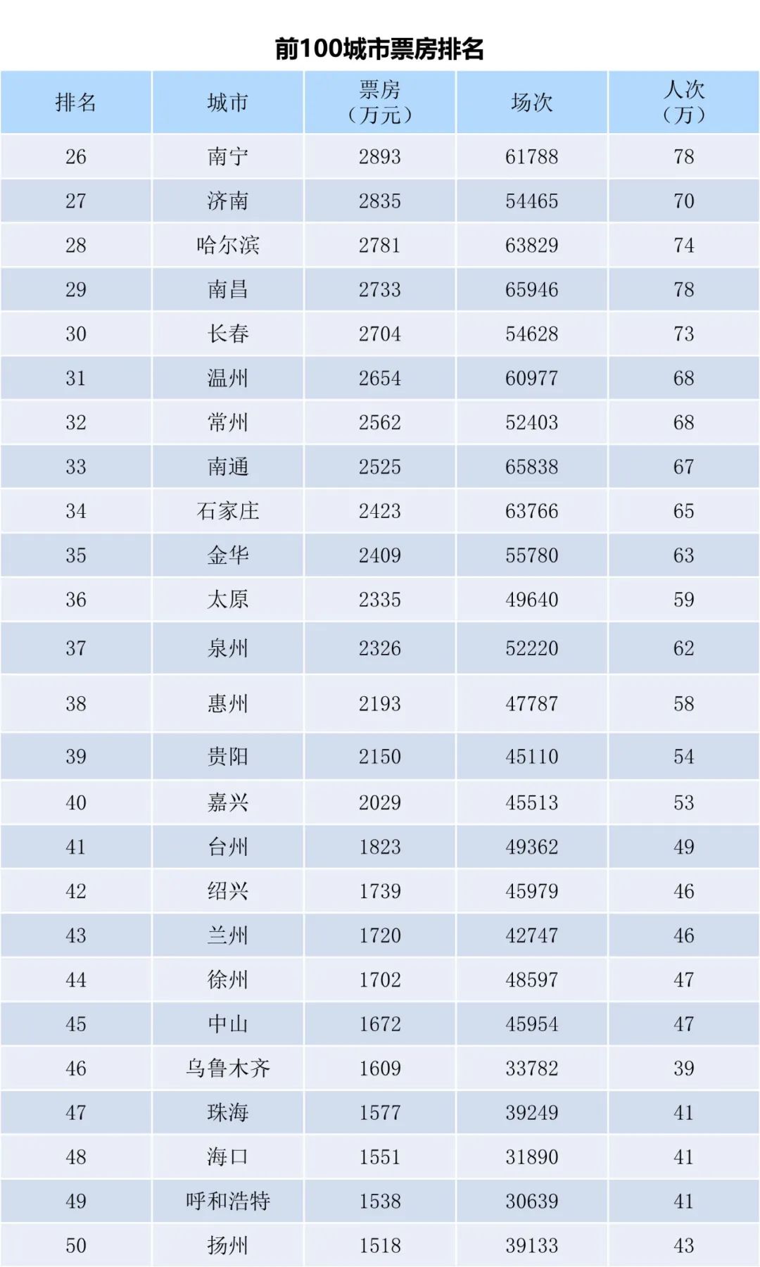 2023年5月全国电影月报