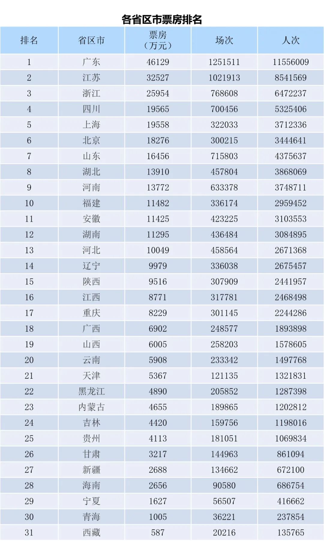 2023年5月全国电影月报