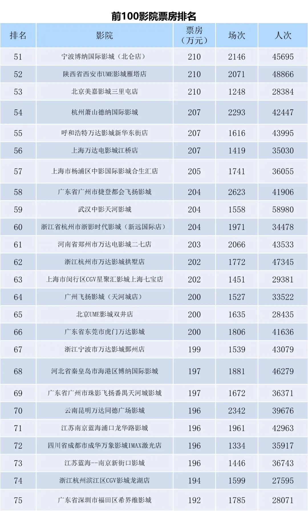 2023年5月全国电影月报