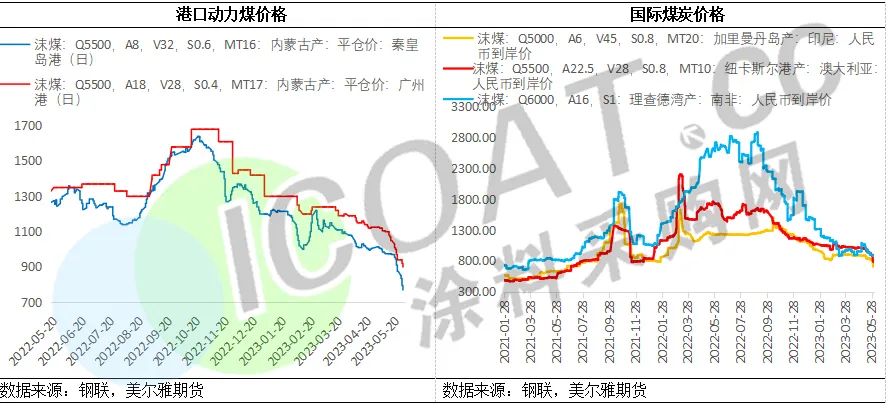 崩盘！腰斩！100多种化工品集体“惨跌”！