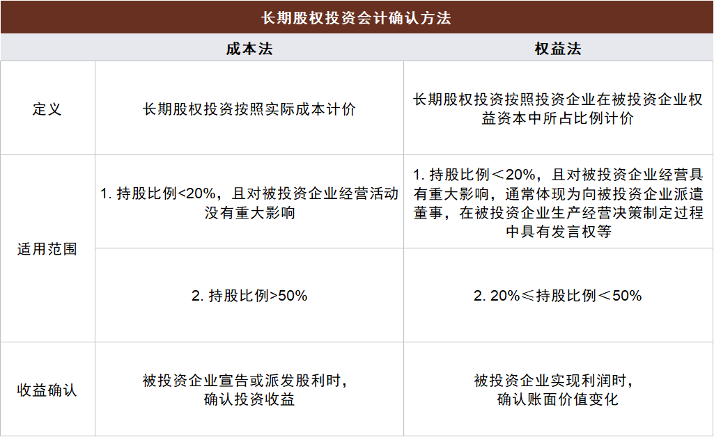 资料来源：Wind，中金公司研究部