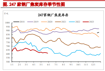 关联品种焦炭焦煤所属公司:信达期货