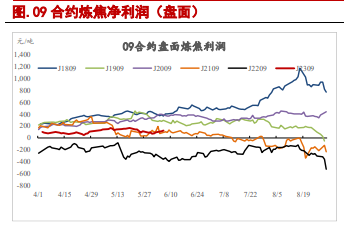关联品种焦炭焦煤所属公司:信达期货