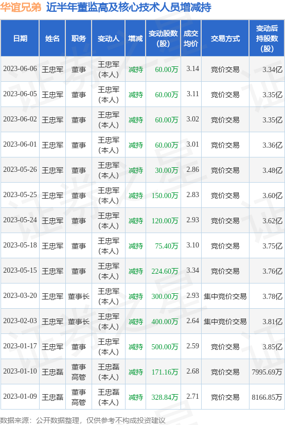 5g影讯 天天5g罗志祥(澳门5g影讯天天5g罗志祥)-星座梦城