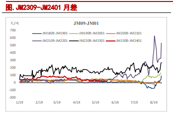 关联品种焦炭焦煤所属公司:信达期货
