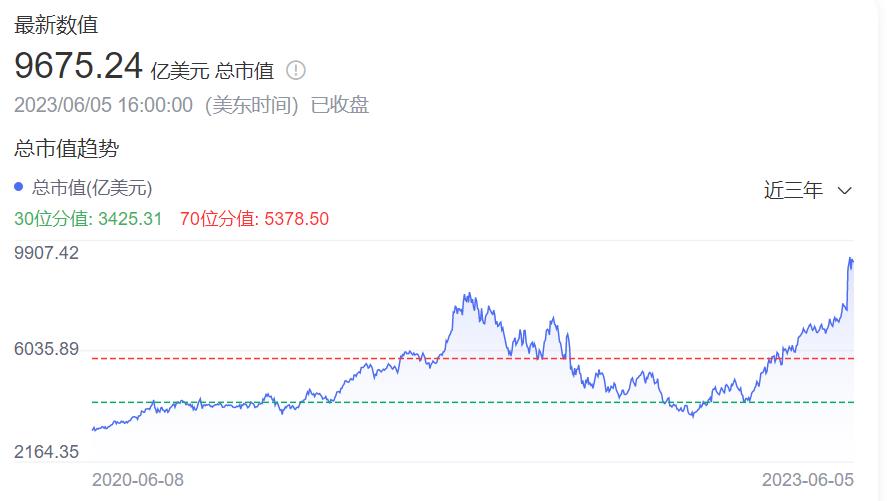 图源：百度股吧截图