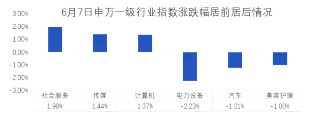 数据来源：Wind，仅展示当日涨跌幅居前的行业