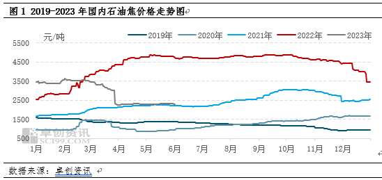 改性沥青生产厂家：行业新风向