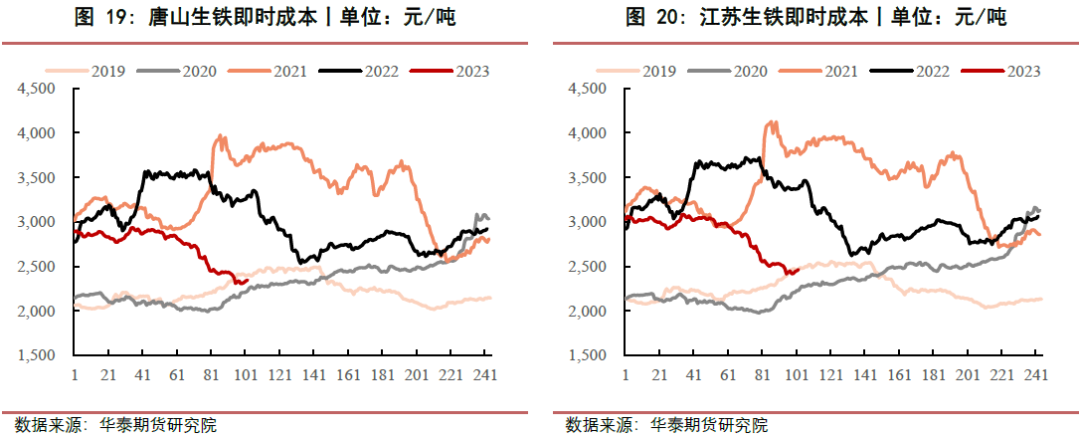 【黑色日报】钢材冲高回落,双焦需求偏弱