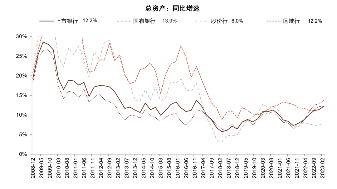 资料来源：Wind，中金公司研究部