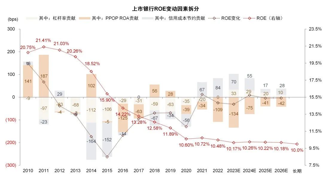 资料来源：Wind，中金公司研究部