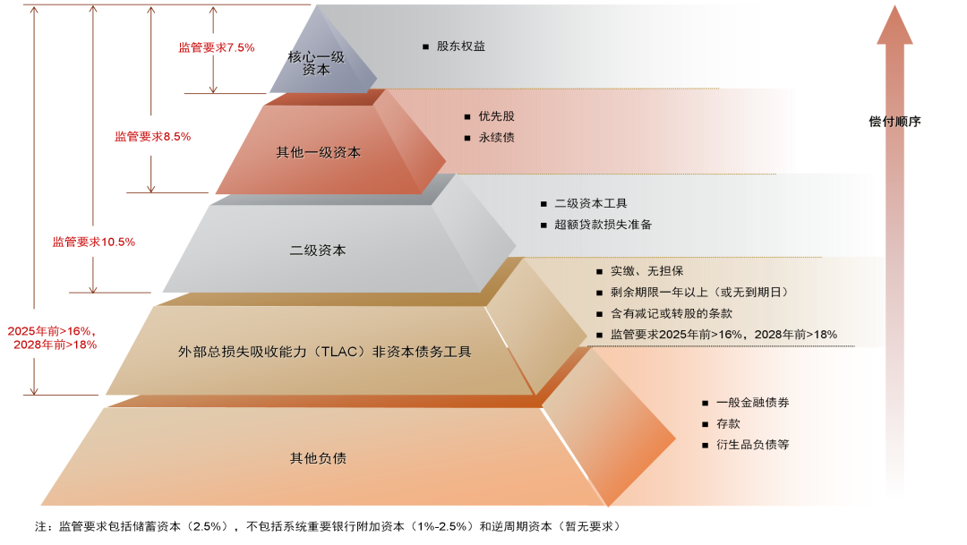 资料来源：中国人民银行，FSB，中金公司研究部