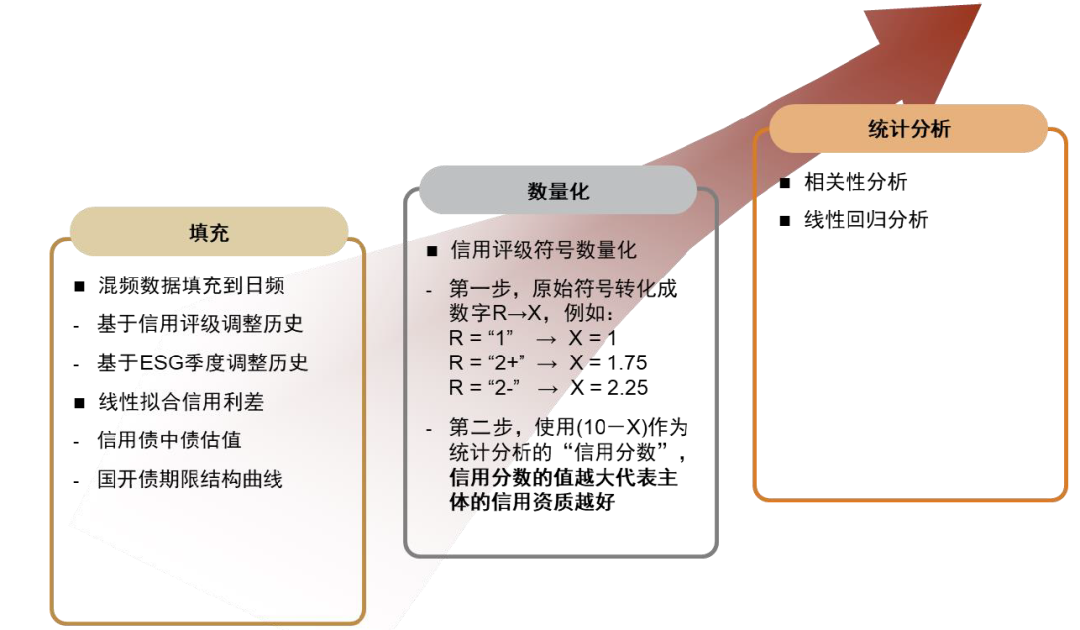 资料来源：中金公司研究部