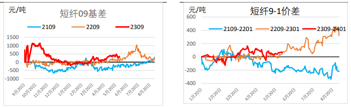 关联品种PTA乙二醇短纤所属公司：信达期货