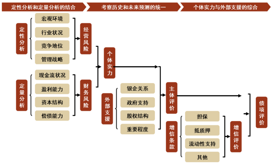 资料来源：中金公司研究部