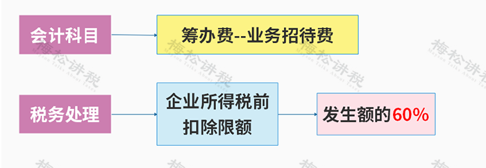 上班族如何省30%餐费 实测同城快餐App一键比价功能大揭密