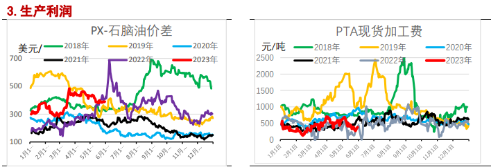 关联品种PTA乙二醇短纤所属公司：信达期货