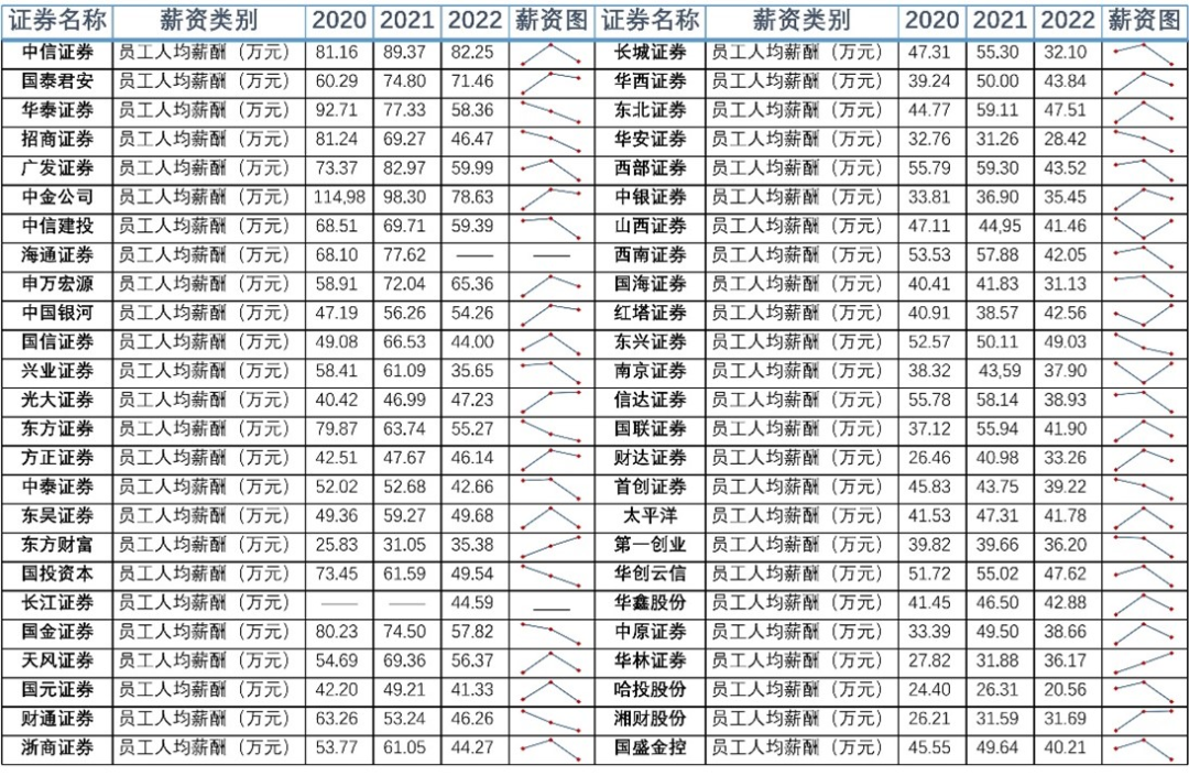 (数据来源:Wind 李若菡 制表)