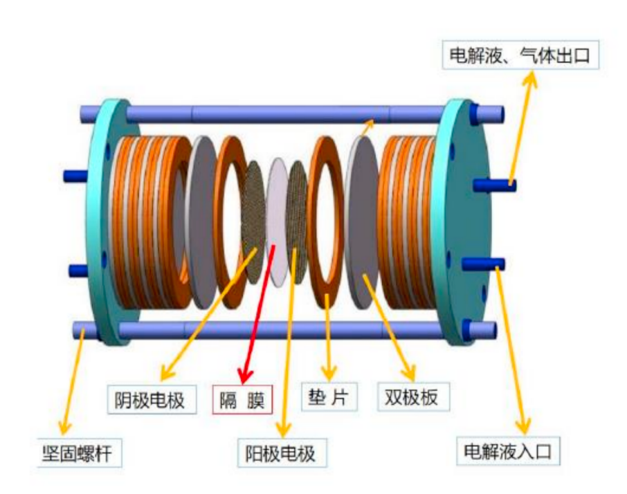 氯碱工业电解槽结构图图片