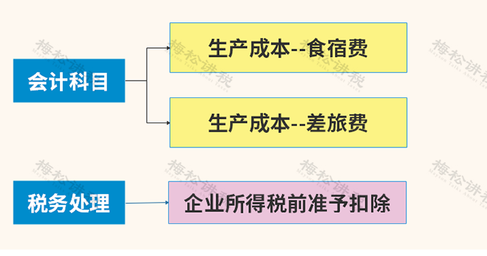 上班族如何省30%餐费?同城快餐App一键比价功能实测