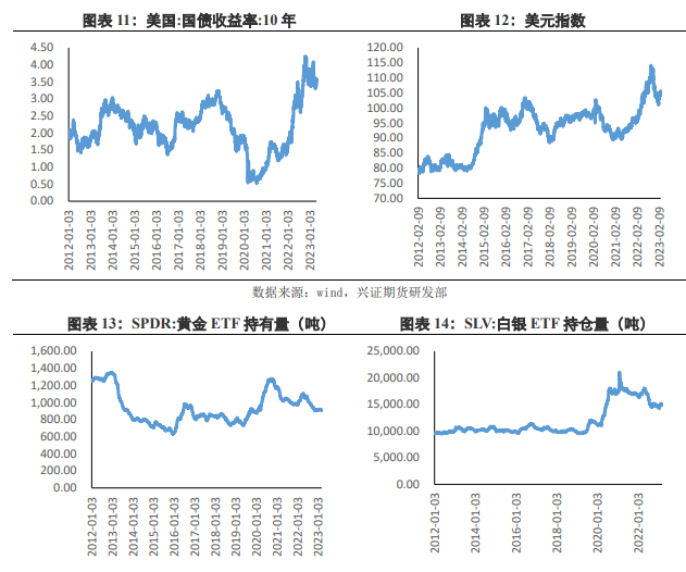 关联品种沪银沪金所属公司:兴证期货