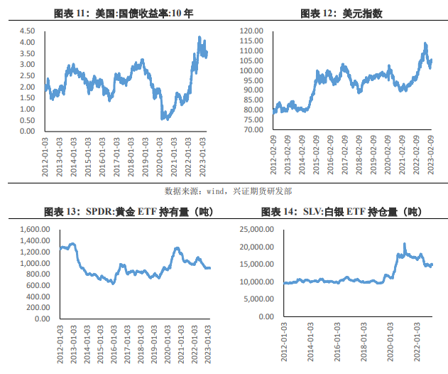 关联品种沪银沪金所属公司：兴证期货