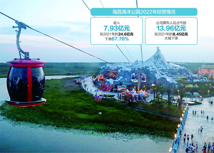上海海昌海洋公园空中观光缆车，俯瞰奇妙建筑，从火山到冰山，穿越时空 数据来源：公司财报 IC photo 杨靖制图